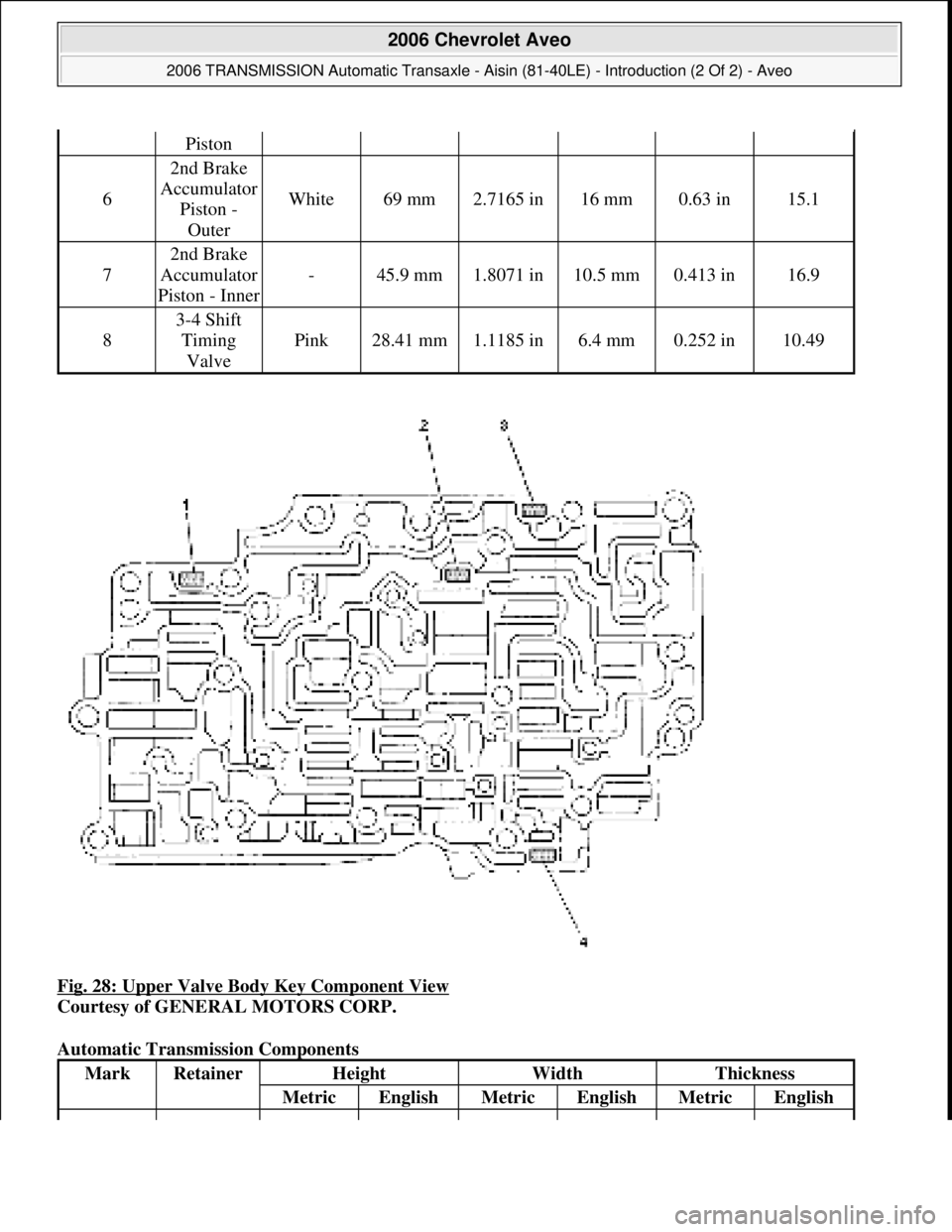 CHEVROLET AVEO 2002  Service Repair Manual Fig. 28: Upper Valve Body Key Component View 
Courtesy of GENERAL MOTORS CORP. 
Automatic Transmission Components 
Piston
6
2nd Brake 
Accumulator 
Piston - 
Outer
White69 mm2.7165 in16 mm0.63 in15.1

