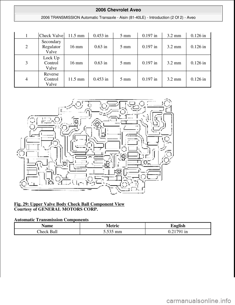 CHEVROLET AVEO 2002  Service Repair Manual Fig. 29: Upper Valve Body Check Ball Component View 
Courtesy of GENERAL MOTORS CORP. 
Automatic Transmission Components 
1Check Valve11.5 mm0.453 in5 mm0.197 in3.2 mm0.126 in
2
Secondary 
Regulator 
