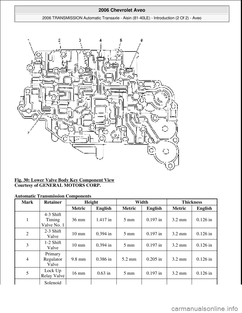 CHEVROLET AVEO 2002  Service Repair Manual Fig. 30: Lower Valve Body Key Component View 
Courtesy of GENERAL MOTORS CORP. 
Automatic Transmission Components 
MarkRetainerHeightWidthThickness
MetricEnglishMetricEnglishMetricEnglish
1
4-3 Shift 