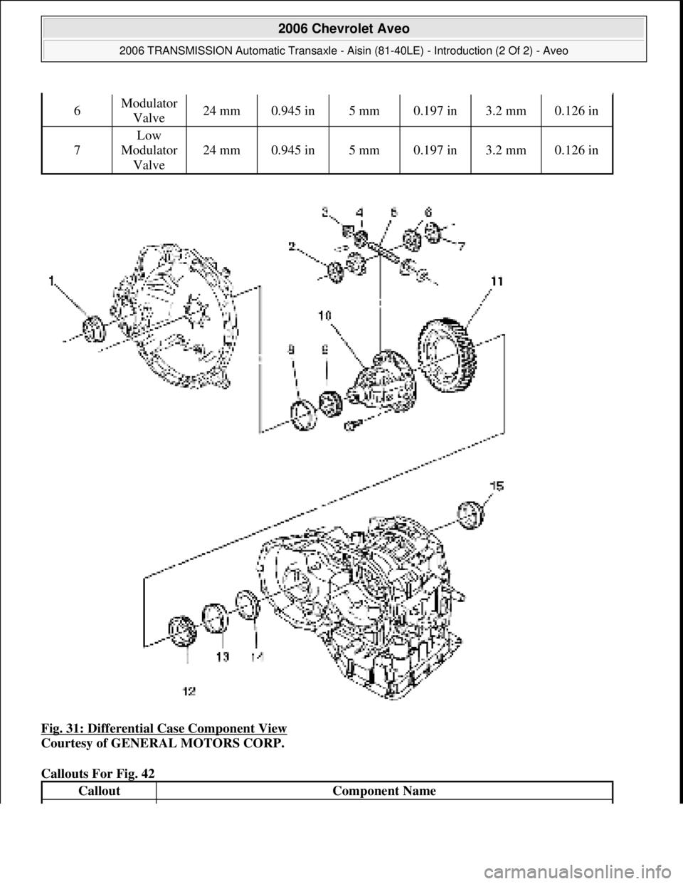 CHEVROLET AVEO 2002  Service Repair Manual Fig. 31: Differential Case Component View 
Courtesy of GENERAL MOTORS CORP. 
Callouts For Fig. 42 
6Modulator 
Valve24 mm0.945 in5 mm0.197 in3.2 mm0.126 in
7
Low 
Modulator 
Valve
24 mm0.945 in5 mm0.1