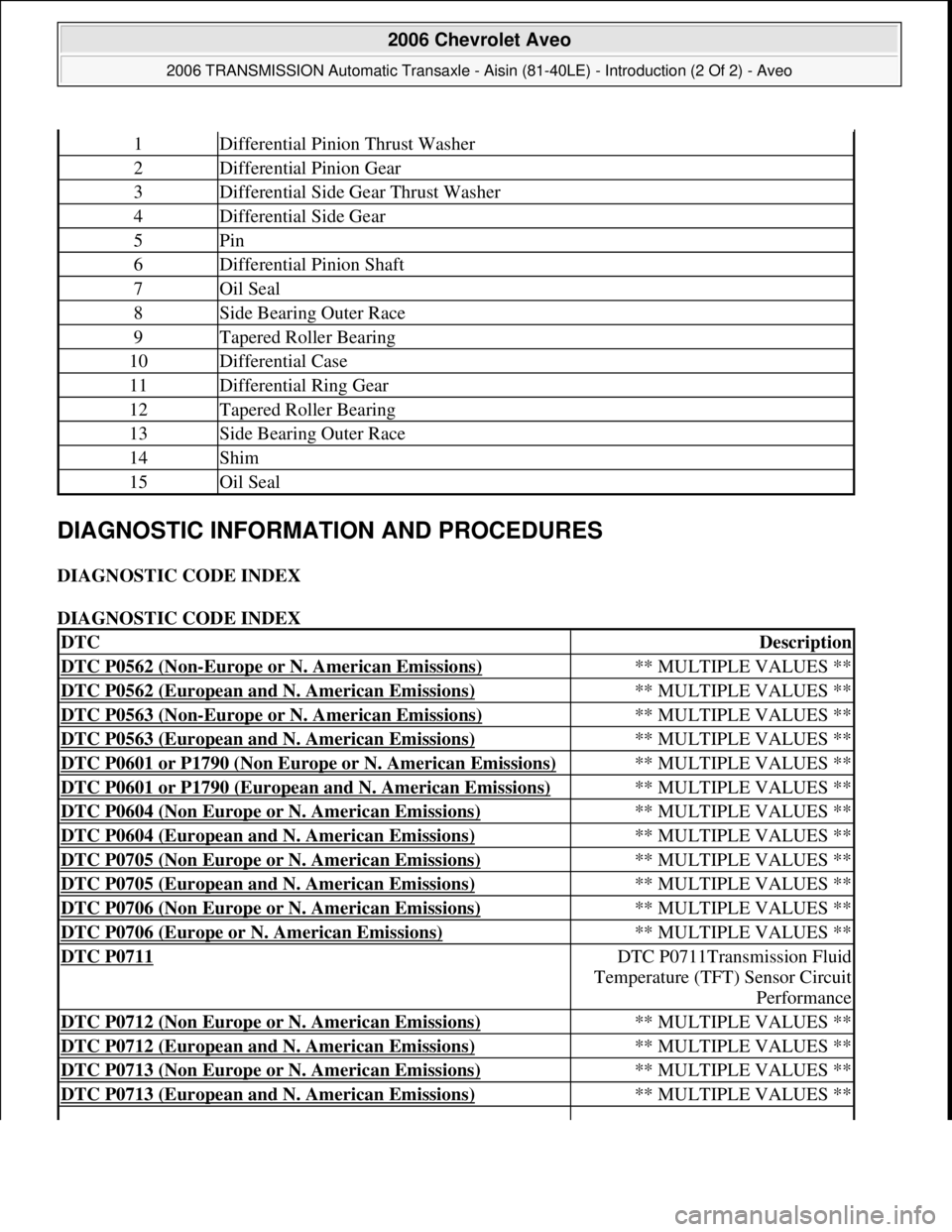 CHEVROLET AVEO 2002  Service Repair Manual DIAGNOSTIC INFORMATION AND PROCEDURES 
DIAGNOSTIC CODE INDEX 
DIAGNOSTIC CODE INDEX 
1Differential Pinion Thrust Washer
2Differential Pinion Gear
3Differential Side Gear Thrust Washer
4Differential Si