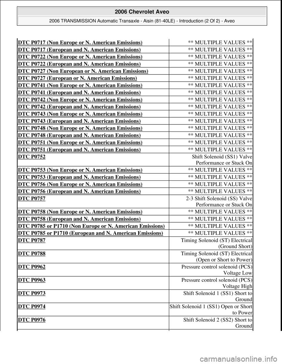CHEVROLET AVEO 2002  Service Repair Manual DTC P0717 (Non Europe or N. American Emissions) ** MULTIPLE VALUES **
DTC P0717 (European and N. American Emissions) ** MULTIPLE VALUES **
DTC P0722 (Non Europe or N. American Emissions) ** MULTIPLE V