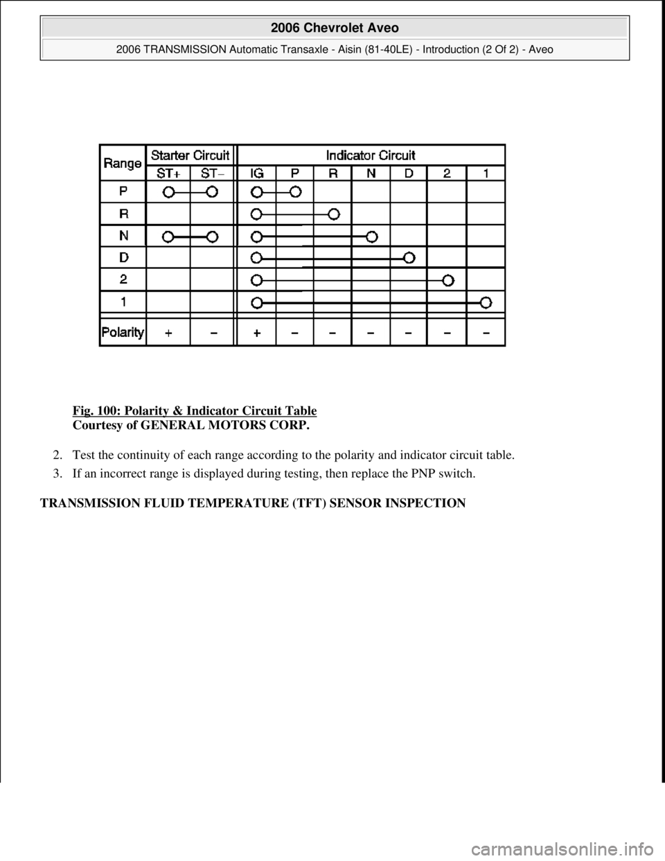 CHEVROLET AVEO 2002  Service Repair Manual Fig. 100: Polarity & Indicator Circuit Table 
Courtesy of GENERAL MOTORS CORP. 
2. Test the continuity of each range according to the polarity and indicator circuit table.  
3. If an incorrect range i