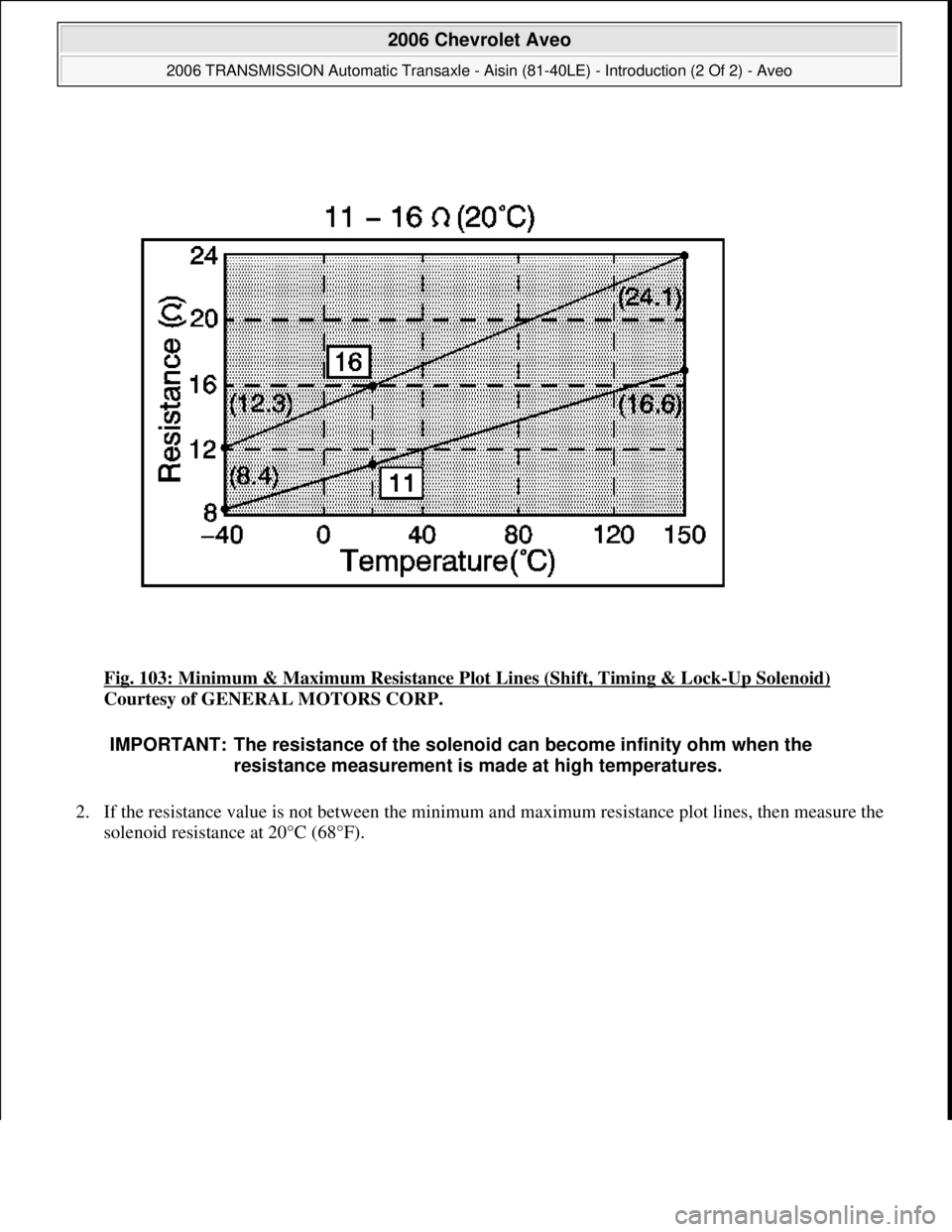 CHEVROLET AVEO 2002  Service Repair Manual Fig. 103: Minimum & Maximum Resistance Plot Lines (Shift, Timing & Lock-Up Solenoid) 
Courtesy of GENERAL MOTORS CORP. 
2. If the resistance value is not between the minimum and maximum resistance plo
