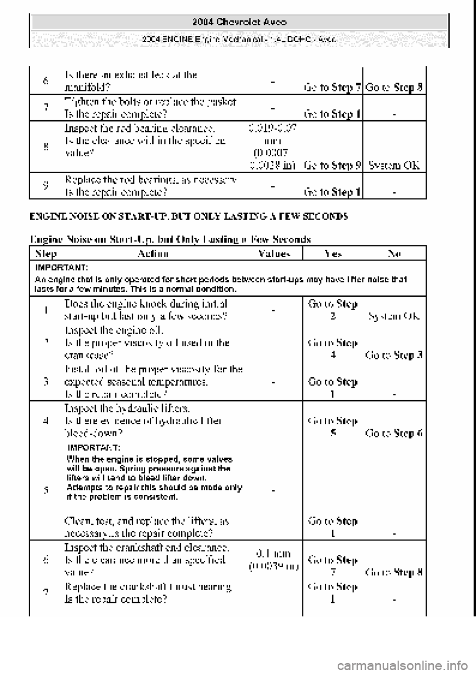 CHEVROLET AVEO 2002 Service Repair Manual CHEVROLET AVEO 2002 Service Repair Manual