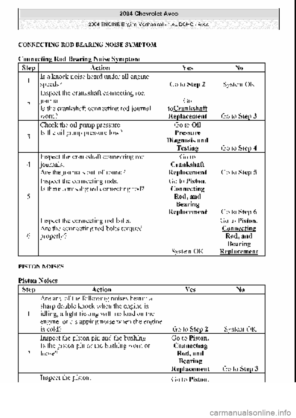 CHEVROLET AVEO 2002 Service Repair Manual CHEVROLET AVEO 2002 Service Repair Manual