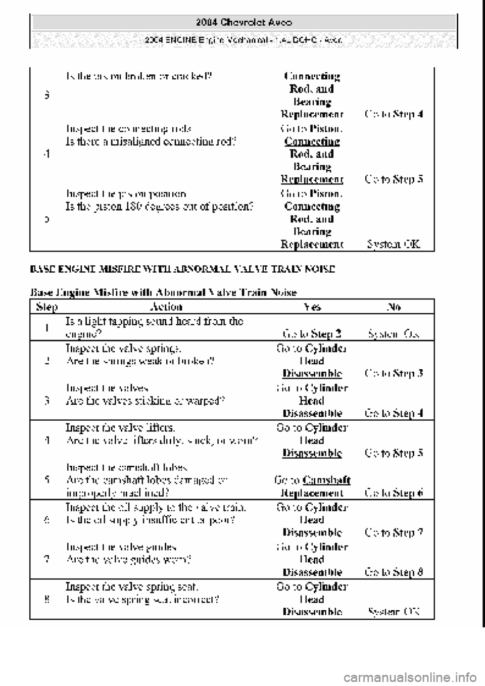CHEVROLET AVEO 2002 Service Repair Manual CHEVROLET AVEO 2002 Service Repair Manual