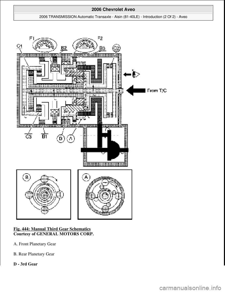 CHEVROLET AVEO 2002  Service Repair Manual Fig. 444: Manual Third Gear Schematics 
Courtesy of GENERAL MOTORS CORP. 
A. Front Planetary Gear 
B. Rear Planetary Gear 
D - 3rd Gear 
 
2006 Chevrolet Aveo 
2006 TRANSMISSION Automatic Transaxle - 