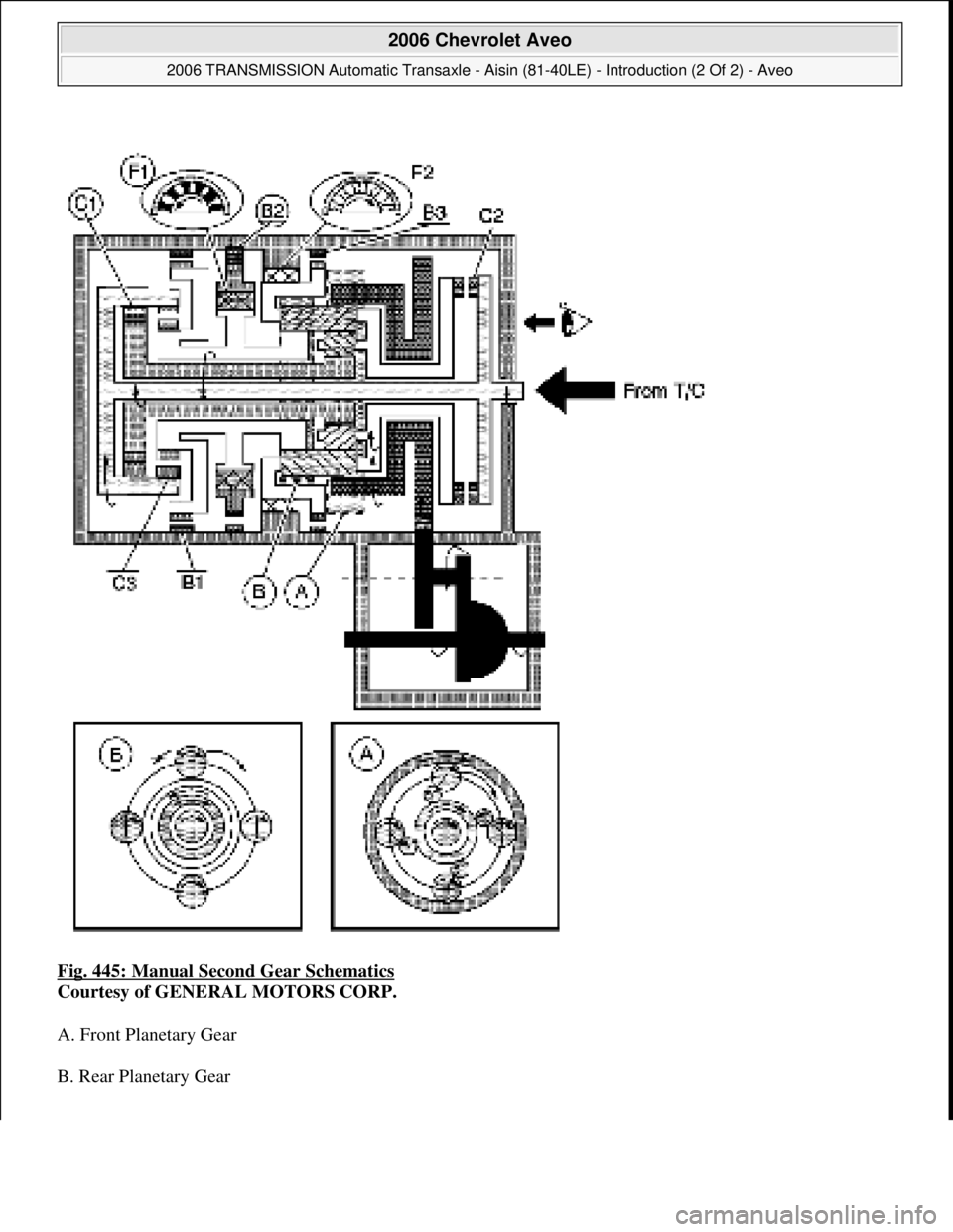 CHEVROLET AVEO 2002  Service Repair Manual Fig. 445: Manual Second Gear Schematics 
Courtesy of GENERAL MOTORS CORP. 
A. Front Planetary Gear 
B. Rear Planetar
y Gear 
 
2006 Chevrolet Aveo 
2006 TRANSMISSION Automatic Transaxle - Aisin (81-40