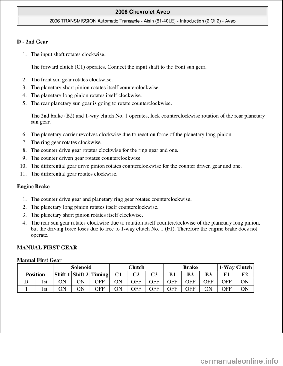 CHEVROLET AVEO 2002 Service Repair Manual D - 2nd Gear
1. The input shaft rotates clockwise.
The forward clutch (C1) operates. Connect the input shaft to the front sun gear.
2. The front sun gear rotates clockwise.
3. The planetary short CHEVROLET AVEO 2002 Service Repair Manual D - 2nd Gear
1. The input shaft rotates clockwise.
The forward clutch (C1) operates. Connect the input shaft to the front sun gear.
2. The front sun gear rotates clockwise.
3. The planetary short