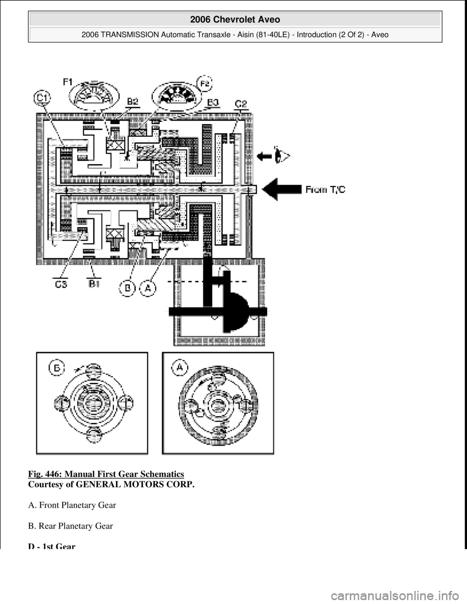 CHEVROLET AVEO 2002 Service Repair Manual Fig. 446: Manual First Gear Schematics
Courtesy of GENERAL MOTORS CORP.
A. Front Planetary Gear
B. Rear Planetary Gear
D - 1st Gear
2006 Chevrolet Aveo
2006 TRANSMISSION Automatic Transaxle - CHEVROLET AVEO 2002 Service Repair Manual Fig. 446: Manual First Gear Schematics
Courtesy of GENERAL MOTORS CORP.
A. Front Planetary Gear
B. Rear Planetary Gear
D - 1st Gear
2006 Chevrolet Aveo
2006 TRANSMISSION Automatic Transaxle -
