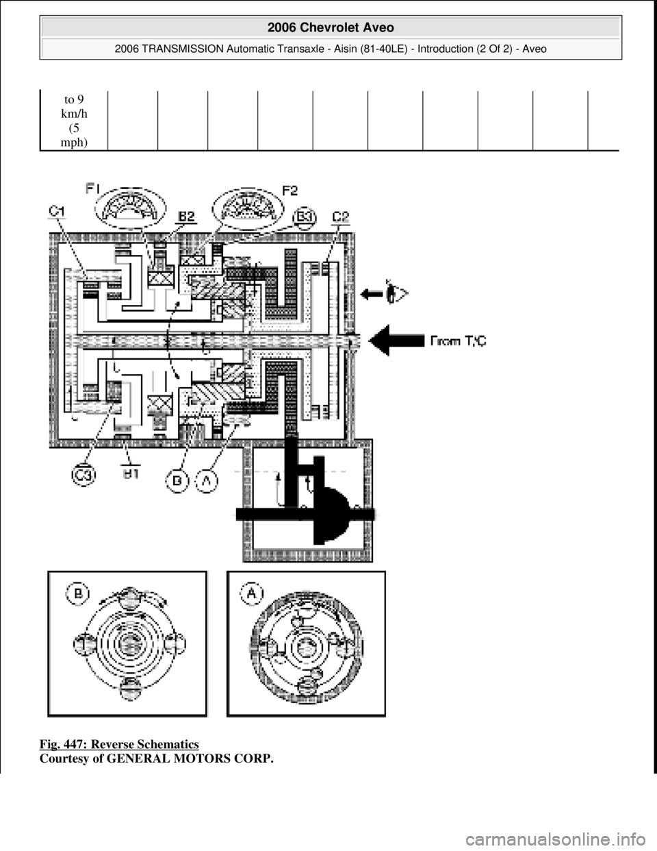 CHEVROLET AVEO 2002 Service Repair Manual Fig. 447: Reverse Schematics
Courtesy of GENERAL MOTORS CORP.
to 9
km/h
(5
mph)
2006 Chevrolet Aveo
2006 TRANSMISSION Automatic Transaxle - Aisin (81-40LE) - Introduction (2 Of 2) - Aveo
Micr CHEVROLET AVEO 2002 Service Repair Manual Fig. 447: Reverse Schematics
Courtesy of GENERAL MOTORS CORP.
to 9
km/h
(5
mph)
2006 Chevrolet Aveo
2006 TRANSMISSION Automatic Transaxle - Aisin (81-40LE) - Introduction (2 Of 2) - Aveo
Micr