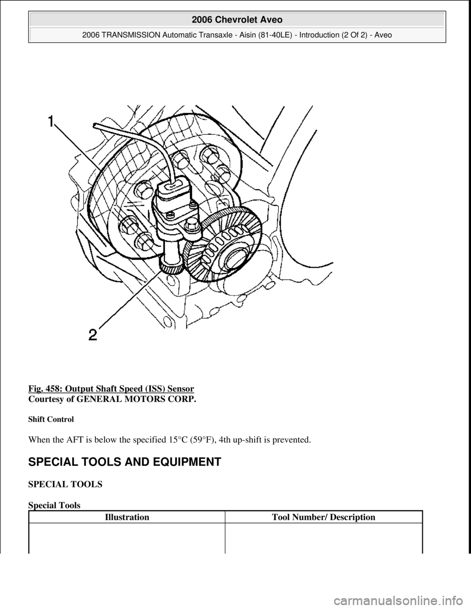 CHEVROLET AVEO 2002  Service Repair Manual Fig. 458: Output Shaft Speed (ISS) Sensor 
Courtesy of GENERAL MOTORS CORP. 
Shift Control 
When the AFT is below the specified 15°C (59°F), 4th up-shift is prevented. 
SPECIAL TOOLS AND EQUIPMENT 
