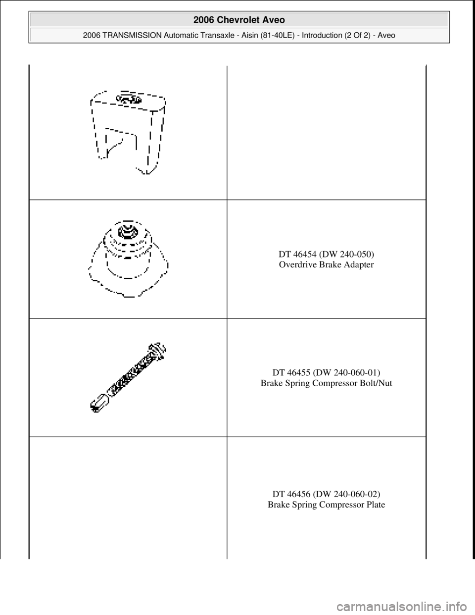 CHEVROLET AVEO 2002  Service Repair Manual DT 46454 (DW 240-050) 
Overdrive Brake Adapter
DT 46455 (DW 240-060-01) 
Brake Spring Compressor Bolt/Nut
DT 46456 (DW 240-060-02) 
Brake Spring Compressor Plate
 
2006 Chevrolet Aveo 
2006 TRANSMISSI