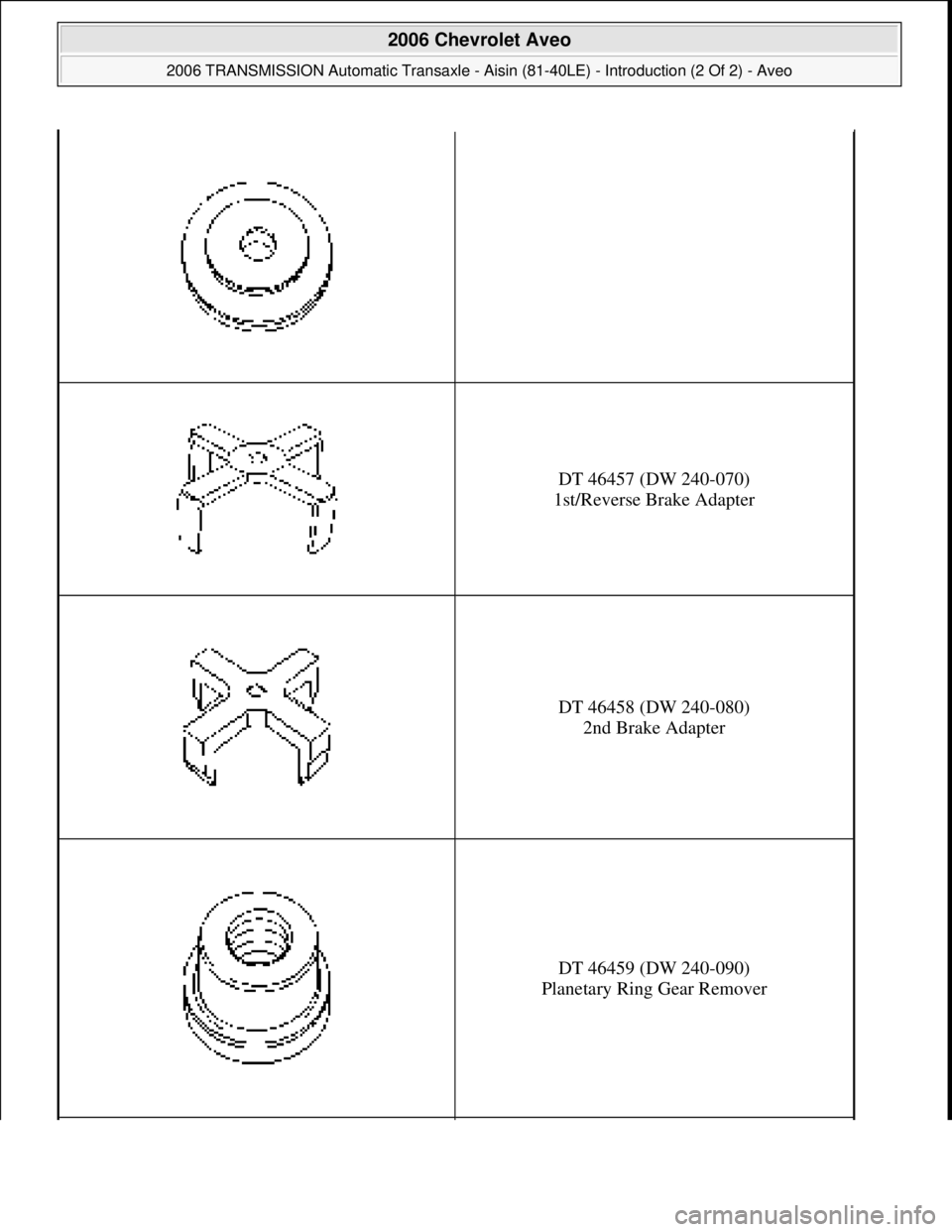 CHEVROLET AVEO 2002 Service Repair Manual DT 46457 (DW 240-070)
1st/Reverse Brake Adapter
DT 46458 (DW 240-080)
2nd Brake Adapter
DT 46459 (DW 240-090)
Planetary Ring Gear Remover
2006 Chevrolet Aveo
2006 TRANSMISSION Automatic Transaxl CHEVROLET AVEO 2002 Service Repair Manual DT 46457 (DW 240-070)
1st/Reverse Brake Adapter
DT 46458 (DW 240-080)
2nd Brake Adapter
DT 46459 (DW 240-090)
Planetary Ring Gear Remover
2006 Chevrolet Aveo
2006 TRANSMISSION Automatic Transaxl