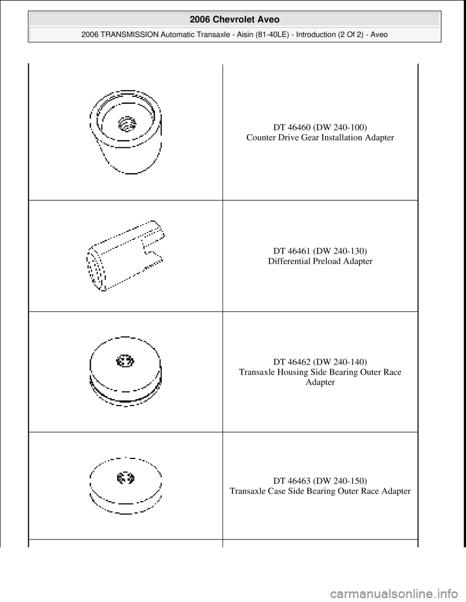 CHEVROLET AVEO 2002 Service Repair Manual DT 46460 (DW 240-100)
Counter Drive Gear Installation Adapter
DT 46461 (DW 240-130)
Differential Preload Adapter
DT 46462 (DW 240-140)
Transaxle Housing Side Bearing Outer Race
Adapter
DT 46463 (D CHEVROLET AVEO 2002 Service Repair Manual DT 46460 (DW 240-100)
Counter Drive Gear Installation Adapter
DT 46461 (DW 240-130)
Differential Preload Adapter
DT 46462 (DW 240-140)
Transaxle Housing Side Bearing Outer Race
Adapter
DT 46463 (D