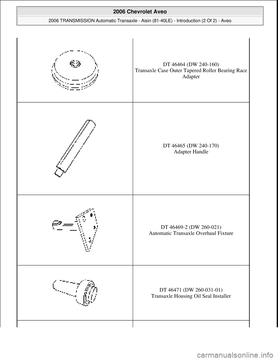 CHEVROLET AVEO 2002 Service Repair Manual DT 46464 (DW 240-160)
Transaxle Case Outer Tapered Roller Bearing Race
Adapter
DT 46465 (DW 240-170)
Adapter Handle
DT 46469-2 (DW 260-021)
Automatic Transaxle Overhaul Fixture
DT 46471 (DW 260-03 CHEVROLET AVEO 2002 Service Repair Manual DT 46464 (DW 240-160)
Transaxle Case Outer Tapered Roller Bearing Race
Adapter
DT 46465 (DW 240-170)
Adapter Handle
DT 46469-2 (DW 260-021)
Automatic Transaxle Overhaul Fixture
DT 46471 (DW 260-03