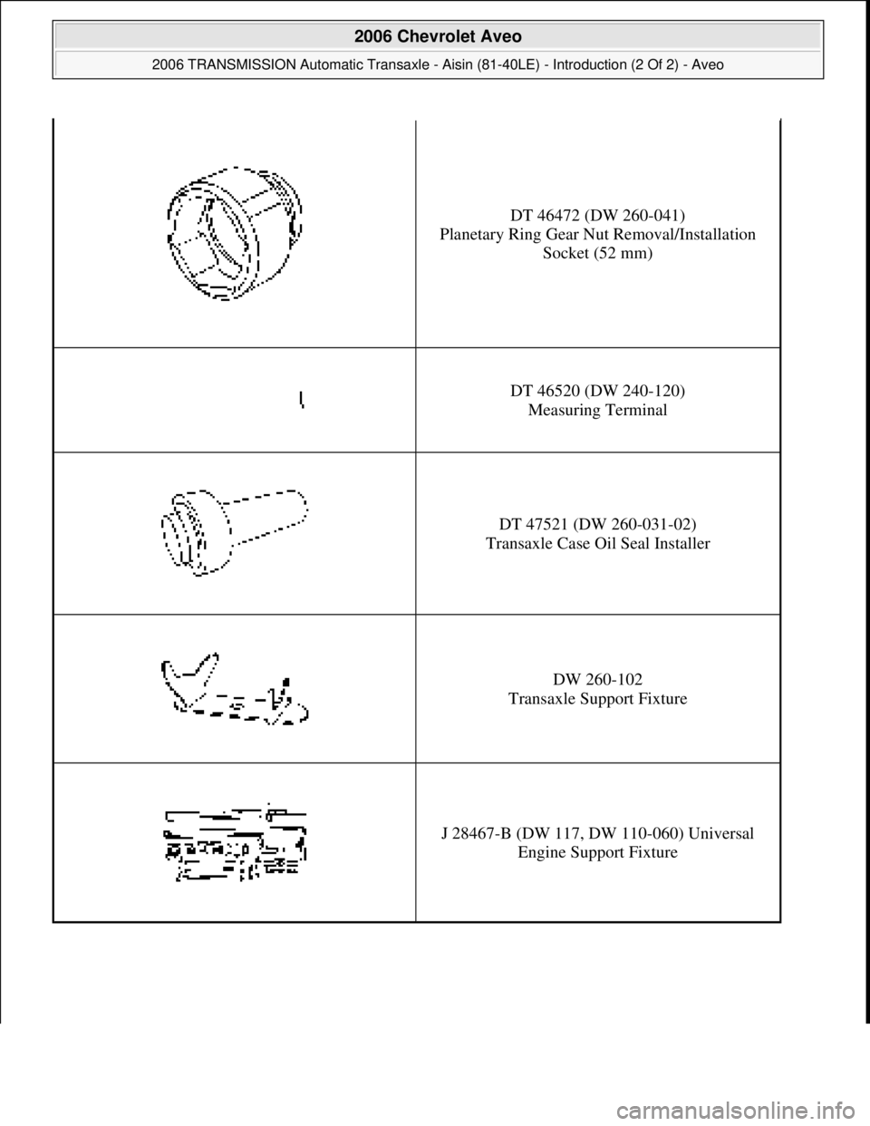 CHEVROLET AVEO 2002 Service Repair Manual DT 46472 (DW 260-041)
Planetary Ring Gear Nut Removal/Installation
Socket (52 mm)
DT 46520 (DW 240-120)
Measuring Terminal
DT 47521 (DW 260-031-02)
Transaxle Case Oil Seal Installer
DW 260-102
Tr CHEVROLET AVEO 2002 Service Repair Manual DT 46472 (DW 260-041)
Planetary Ring Gear Nut Removal/Installation
Socket (52 mm)
DT 46520 (DW 240-120)
Measuring Terminal
DT 47521 (DW 260-031-02)
Transaxle Case Oil Seal Installer
DW 260-102
Tr