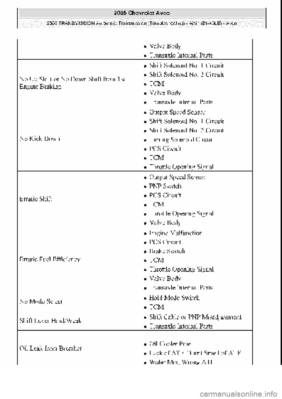 CHEVROLET AVEO 2002 Service Repair Manual CHEVROLET AVEO 2002 Service Repair Manual
