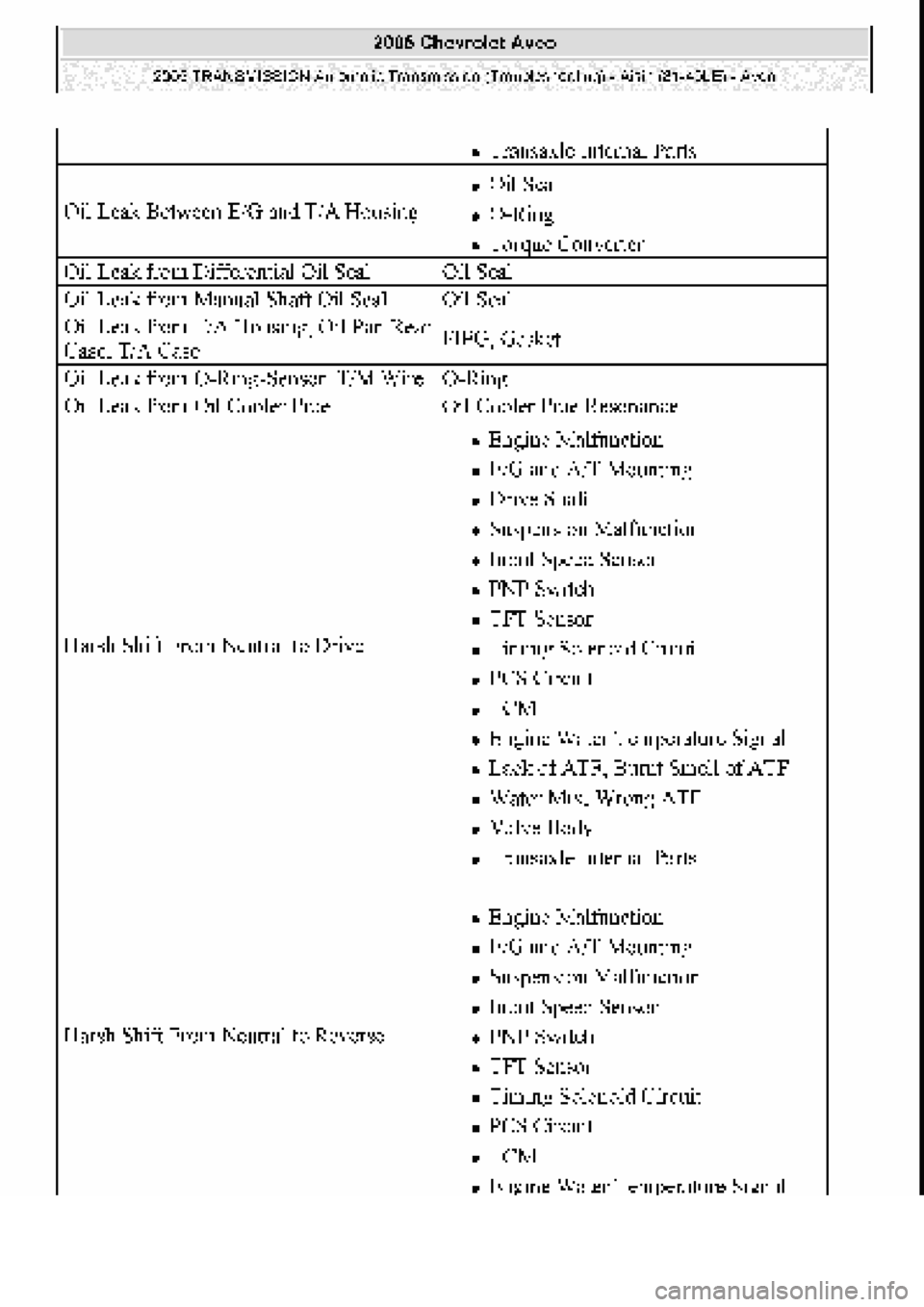 CHEVROLET AVEO 2002 Service Repair Manual CHEVROLET AVEO 2002 Service Repair Manual
