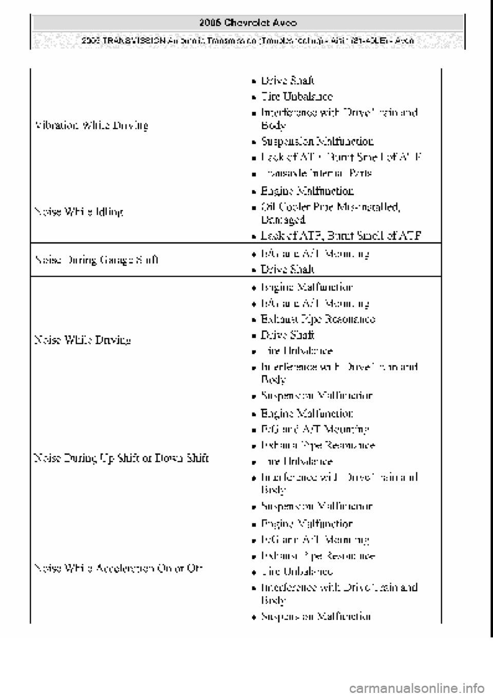 CHEVROLET AVEO 2002  Service Repair Manual 