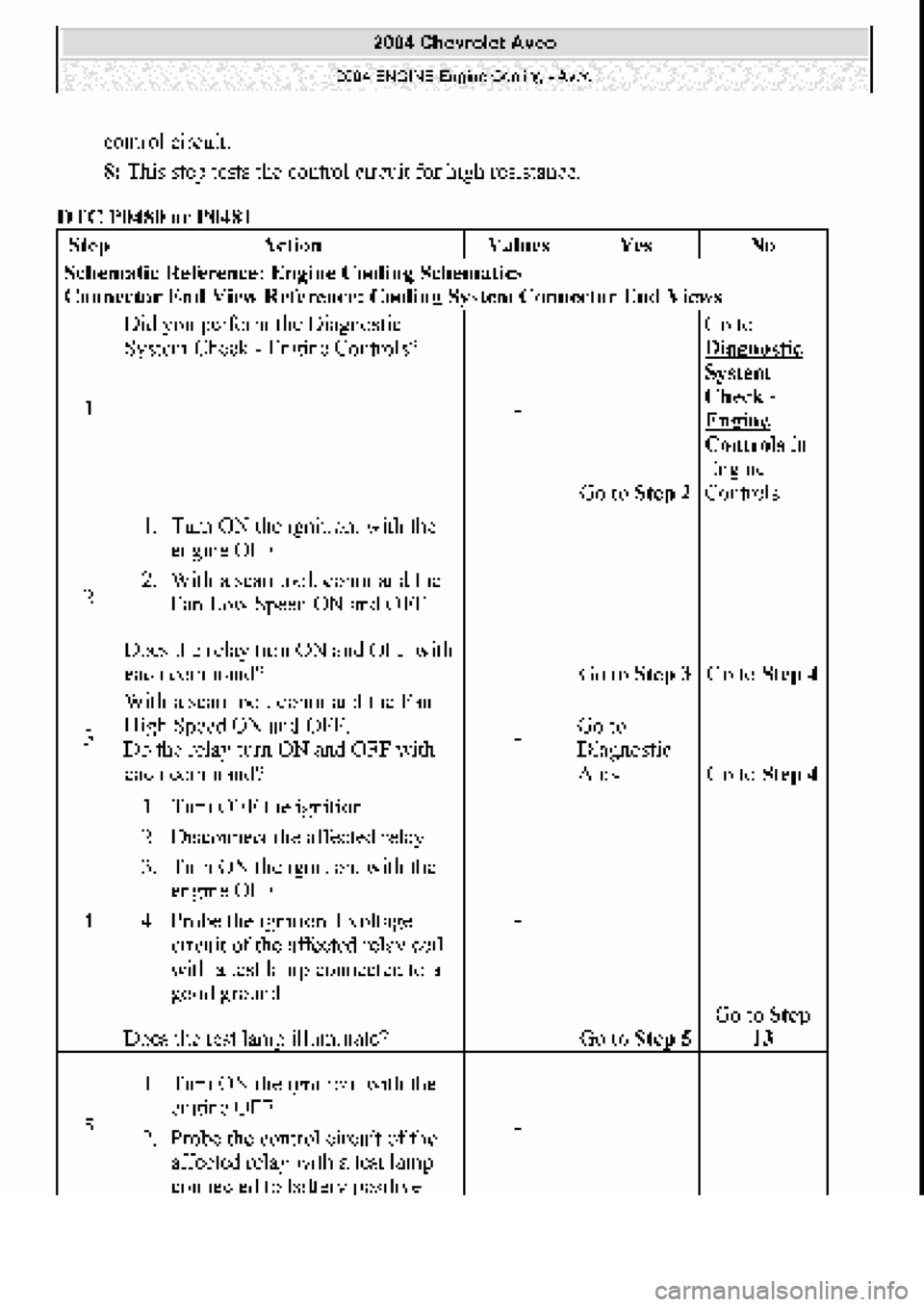 CHEVROLET AVEO 2002  Service Repair Manual 