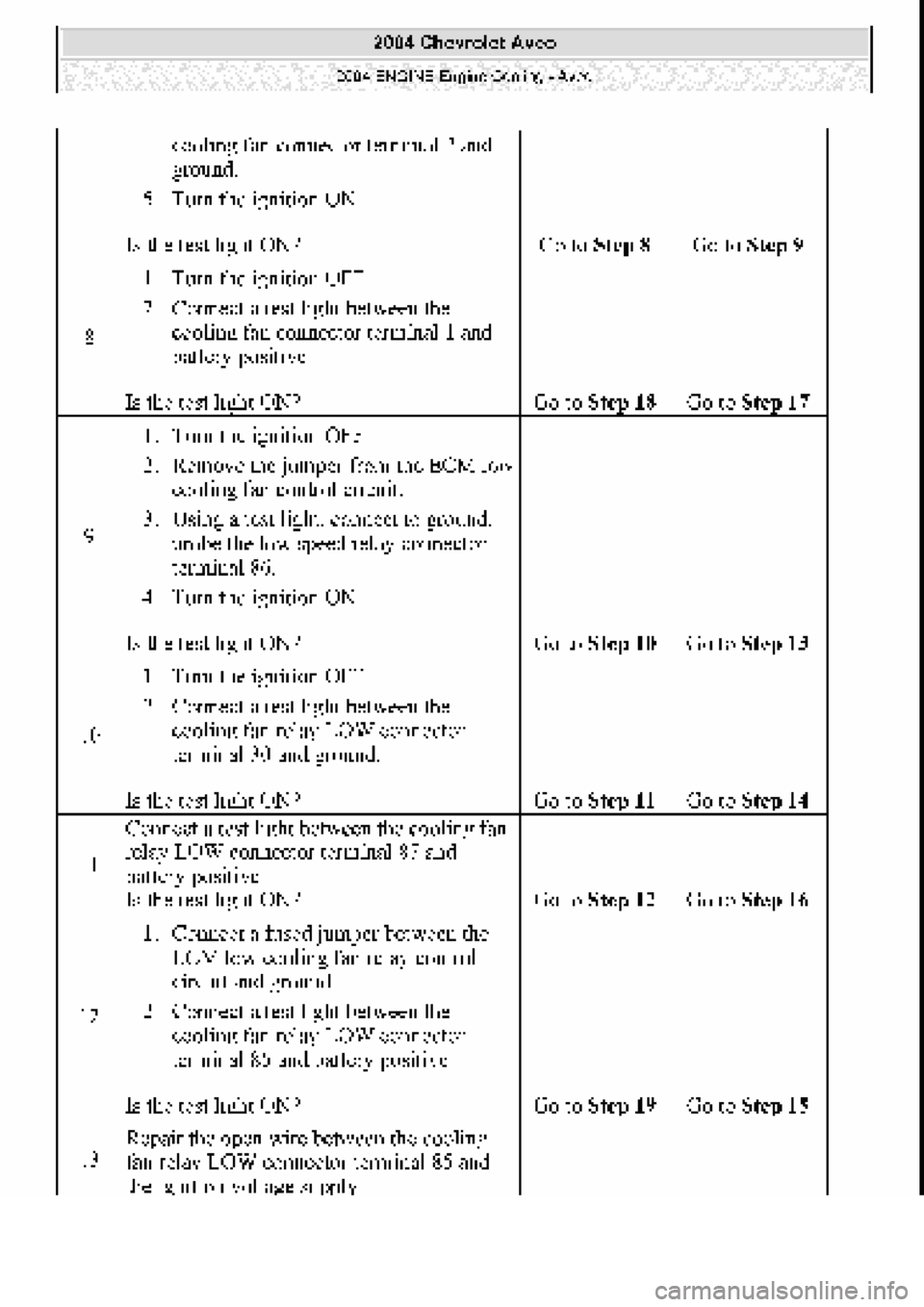 CHEVROLET AVEO 2002  Service Repair Manual 