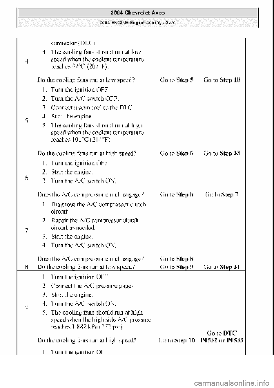 CHEVROLET AVEO 2002  Service Repair Manual 
