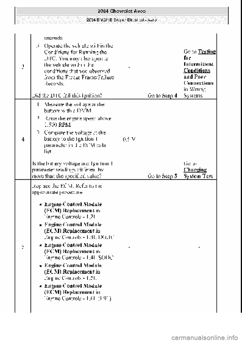 CHEVROLET AVEO 2002  Service Repair Manual 