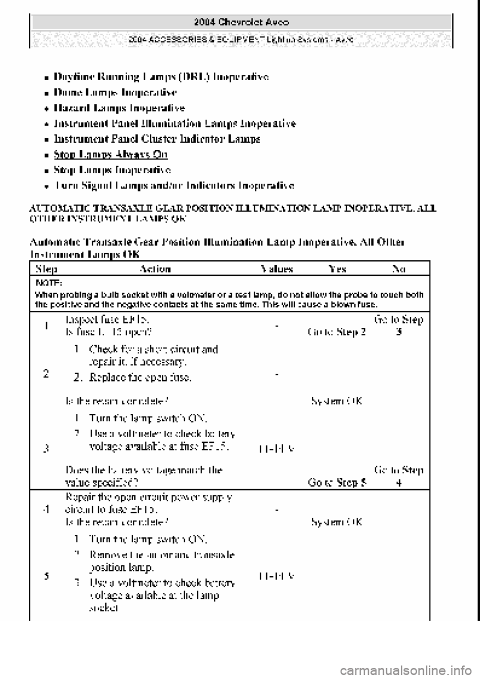 CHEVROLET AVEO 2002  Service Repair Manual 