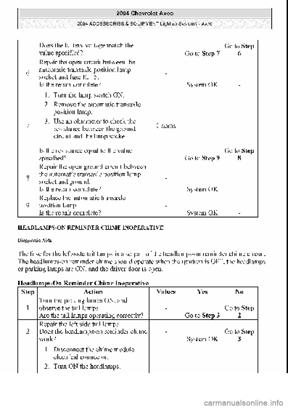 CHEVROLET AVEO 2002  Service Repair Manual 