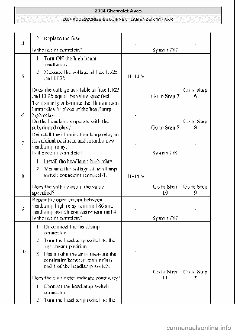 CHEVROLET AVEO 2002  Service Repair Manual 