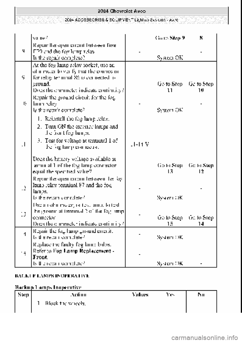 CHEVROLET AVEO 2002  Service Repair Manual 