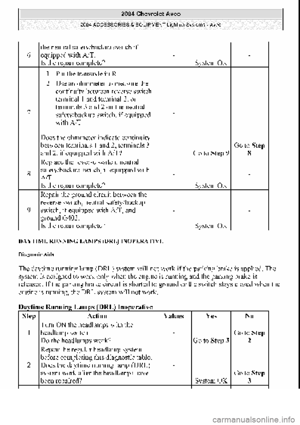 CHEVROLET AVEO 2002  Service Repair Manual 