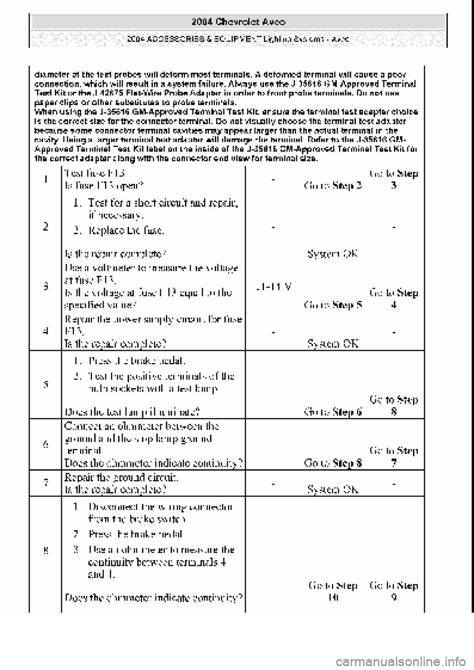 CHEVROLET AVEO 2002 Service Repair Manual CHEVROLET AVEO 2002 Service Repair Manual