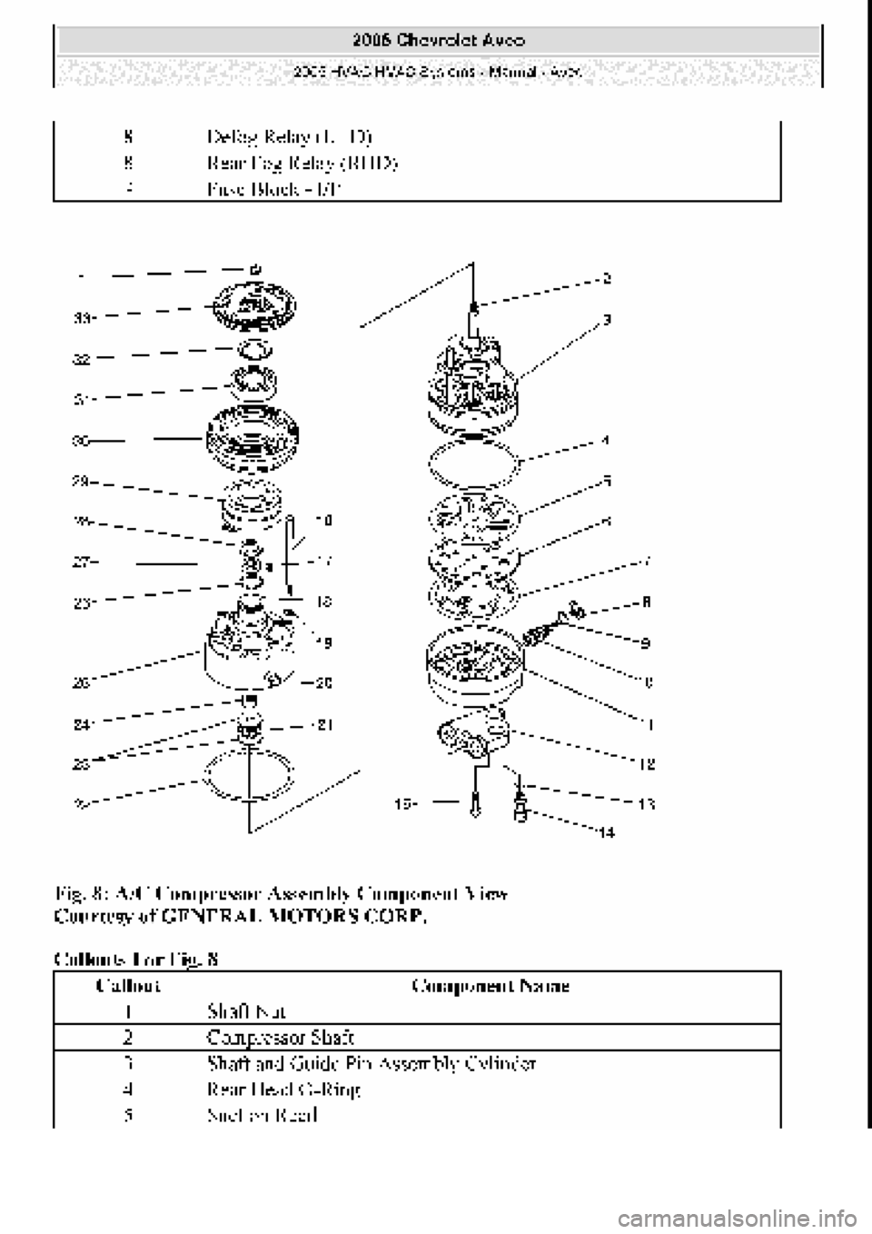 CHEVROLET AVEO 2002  Service Repair Manual 