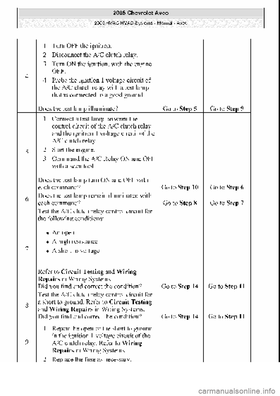 CHEVROLET AVEO 2002  Service Repair Manual 