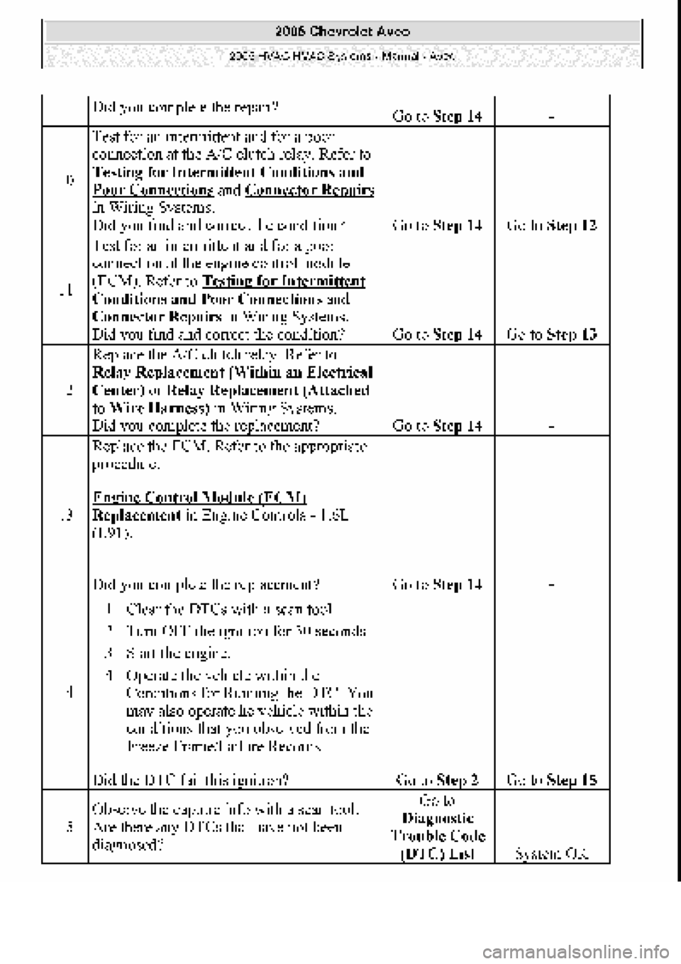 CHEVROLET AVEO 2002  Service Repair Manual 