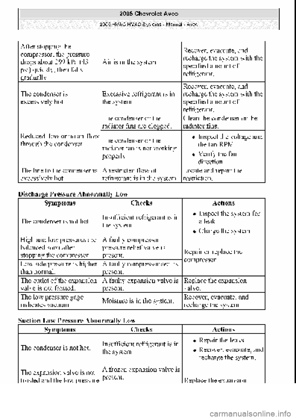 CHEVROLET AVEO 2002  Service Repair Manual 