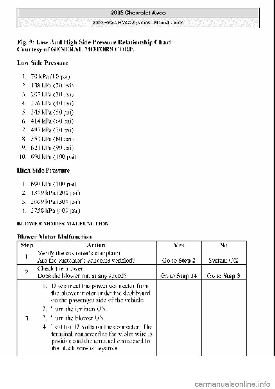 CHEVROLET AVEO 2002  Service Repair Manual 