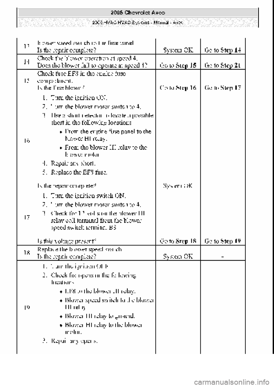 CHEVROLET AVEO 2002  Service Repair Manual 