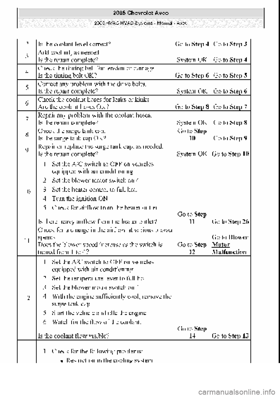 CHEVROLET AVEO 2002  Service Repair Manual 