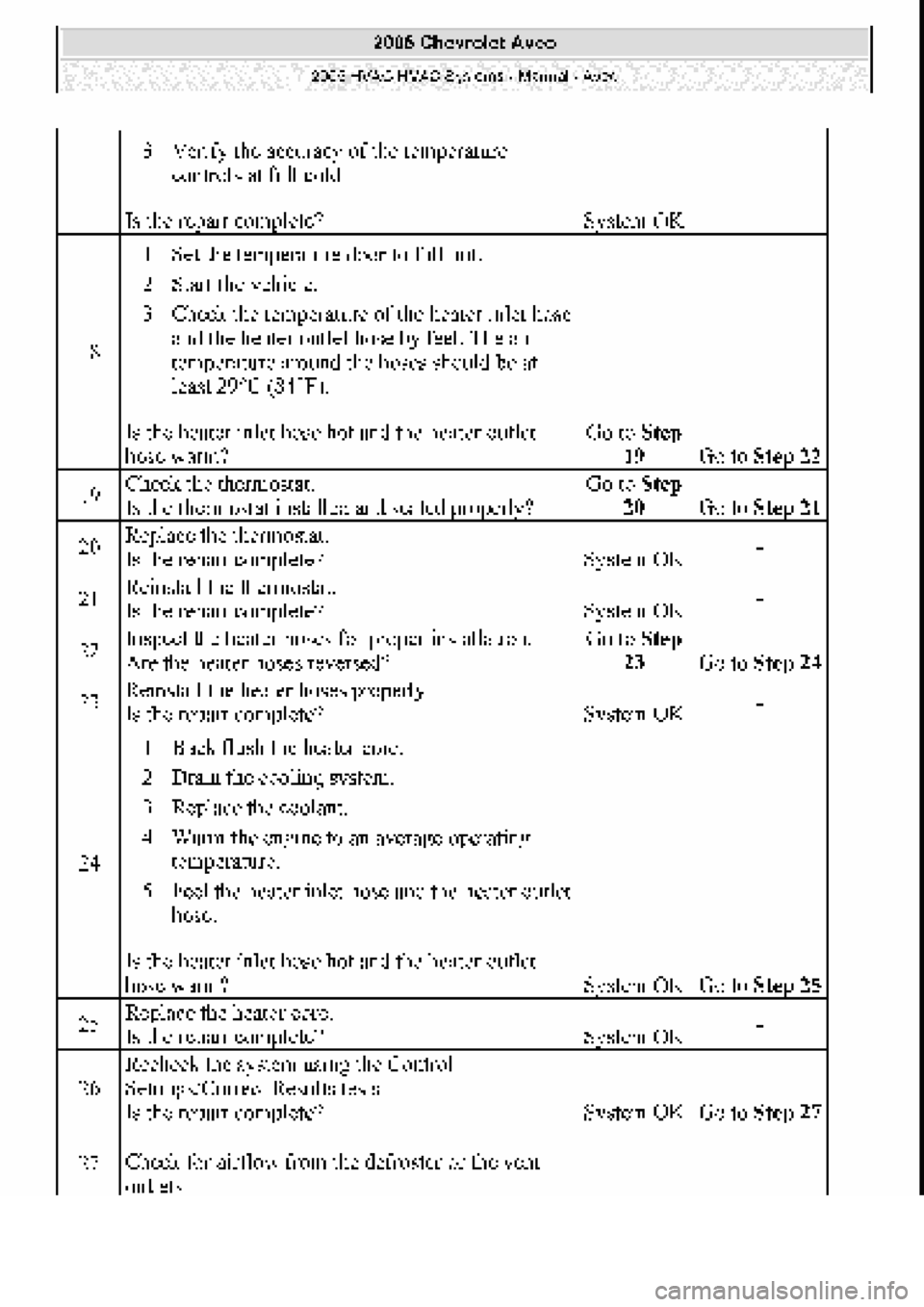 CHEVROLET AVEO 2002  Service Repair Manual 