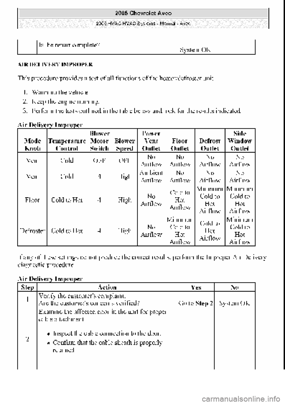 CHEVROLET AVEO 2002 Service Repair Manual CHEVROLET AVEO 2002 Service Repair Manual