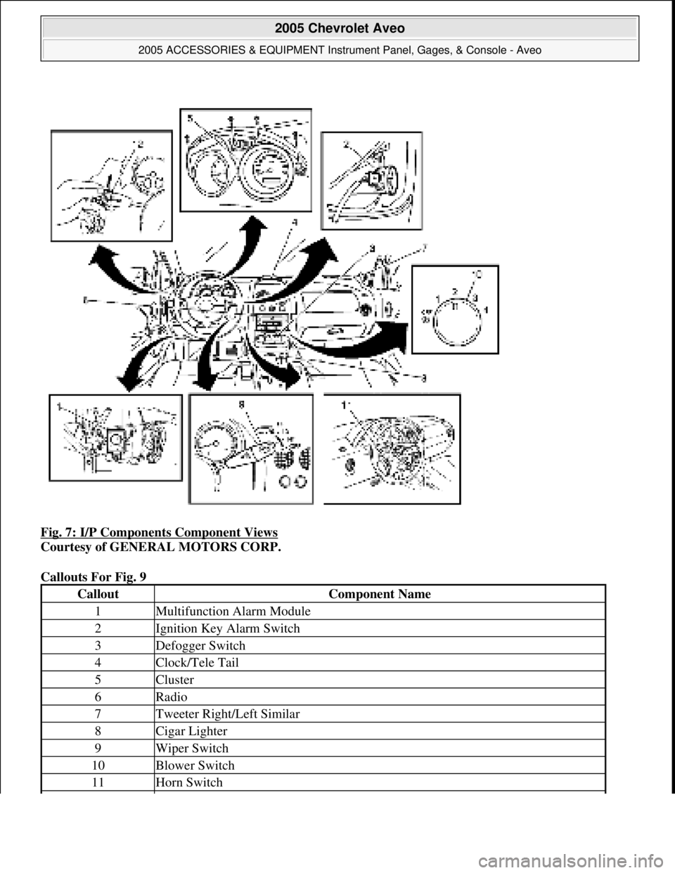 CHEVROLET AVEO 2002  Service Repair Manual Fig. 7: I/P Components Component Views 
Courtesy of GENERAL MOTORS CORP. 
Callouts For Fig. 9 
CalloutComponent Name
1Multifunction Alarm Module
2Ignition Key Alarm Switch
3Defogger Switch
4Clock/Tele