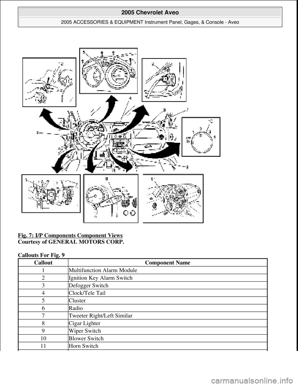 CHEVROLET AVEO 2002 Service Repair Manual Fig. 7: I/P Components Component Views
Courtesy of GENERAL MOTORS CORP.
Callouts For Fig. 9
CalloutComponent Name
1Multifunction Alarm Module
2Ignition Key Alarm Switch
3Defogger Switch
4Clock/Tele CHEVROLET AVEO 2002 Service Repair Manual Fig. 7: I/P Components Component Views
Courtesy of GENERAL MOTORS CORP.
Callouts For Fig. 9
CalloutComponent Name
1Multifunction Alarm Module
2Ignition Key Alarm Switch
3Defogger Switch
4Clock/Tele
