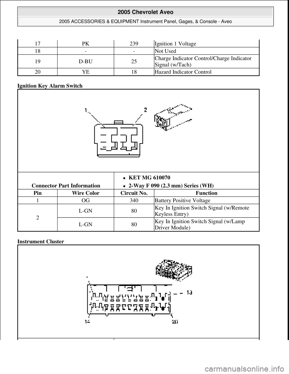 CHEVROLET AVEO 2002 Service Repair Manual Ignition Key Alarm Switch
Instrument Cluster
17PK239Ignition 1 Voltage
18--Not Used
19D-BU25Charge Indicator Control/Charge Indicator
Signal (w/Tach)
20YE18Hazard Indicator Control
Connector Part I CHEVROLET AVEO 2002 Service Repair Manual Ignition Key Alarm Switch
Instrument Cluster
17PK239Ignition 1 Voltage
18--Not Used
19D-BU25Charge Indicator Control/Charge Indicator
Signal (w/Tach)
20YE18Hazard Indicator Control
Connector Part I