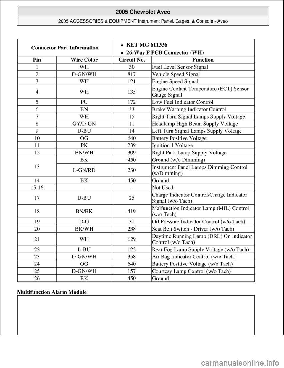 CHEVROLET AVEO 2002 Service Repair Manual Multifunction Alarm Module
Connector Part InformationKET MG 611336
26-Way F PCB Connector (WH)
PinWire ColorCircuit No.Function
1WH30Fuel Level Sensor Signal
2D-GN/WH817Vehicle Speed Signal CHEVROLET AVEO 2002 Service Repair Manual Multifunction Alarm Module
Connector Part InformationKET MG 611336
26-Way F PCB Connector (WH)
PinWire ColorCircuit No.Function
1WH30Fuel Level Sensor Signal
2D-GN/WH817Vehicle Speed Signal