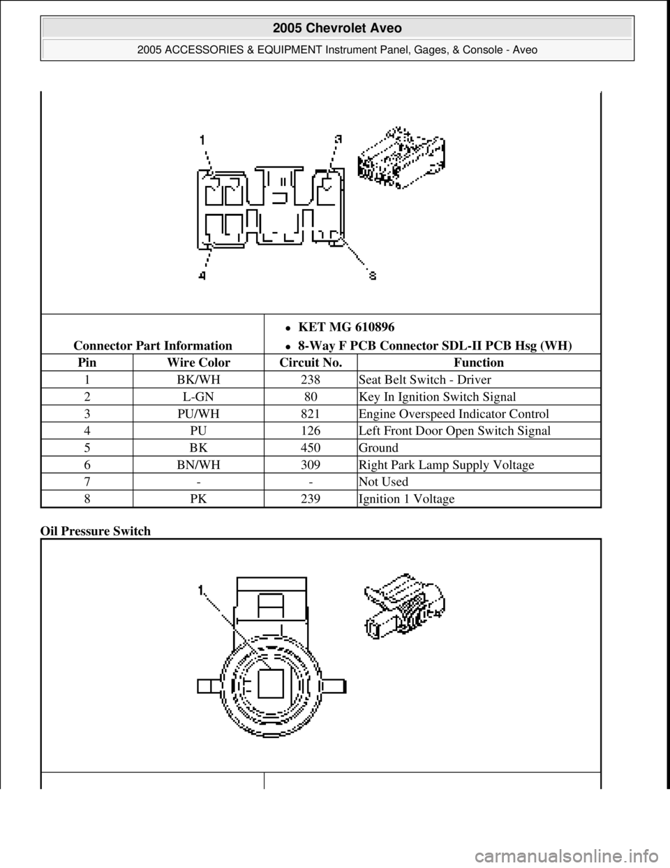 CHEVROLET AVEO 2002 Service Repair Manual Oil Pressure Switch
Connector Part Information
KET MG 610896
8-Way F PCB Connector SDL-II PCB Hsg (WH)
PinWire ColorCircuit No.Function
1BK/WH238Seat Belt Switch - Driver
2L-GN80Key In Igni CHEVROLET AVEO 2002 Service Repair Manual Oil Pressure Switch
Connector Part Information
KET MG 610896
8-Way F PCB Connector SDL-II PCB Hsg (WH)
PinWire ColorCircuit No.Function
1BK/WH238Seat Belt Switch - Driver
2L-GN80Key In Igni