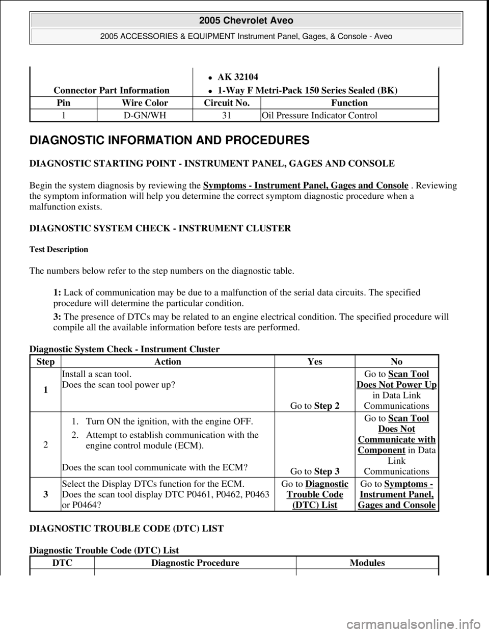 CHEVROLET AVEO 2002 Service Repair Manual DIAGNOSTIC INFORMATION AND PROCEDURES
DIAGNOSTIC STARTING POINT - INSTRUMENT PANEL, GAGES AND CONSOLE
Begin the system diagnosis by reviewing the Symptoms
- Instrument Panel, Gages and Console . Re CHEVROLET AVEO 2002 Service Repair Manual DIAGNOSTIC INFORMATION AND PROCEDURES
DIAGNOSTIC STARTING POINT - INSTRUMENT PANEL, GAGES AND CONSOLE
Begin the system diagnosis by reviewing the Symptoms
- Instrument Panel, Gages and Console . Re